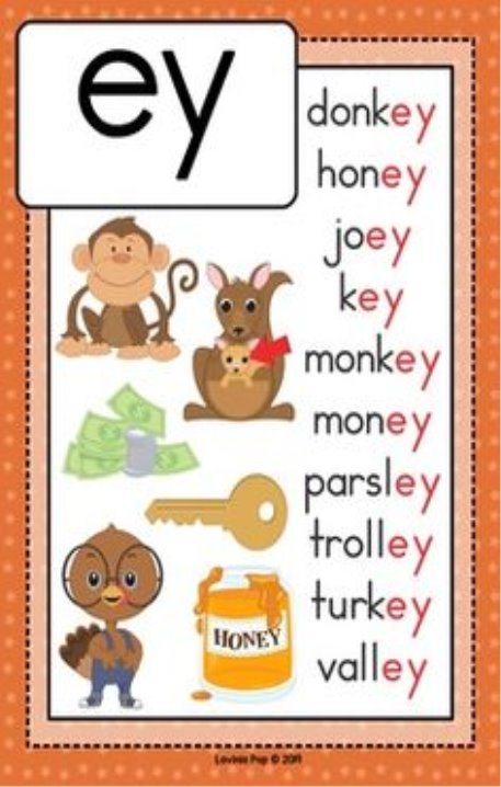 Digraph / Vowel Team EY: Phonics Word Work {Multiple Phonograms} by Lavinia Pop. Poster / anchor chart.